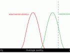 Margin of Error #2: Charter Schools and Quality