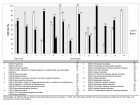 Financial conflicts of interest in DSM-IV and DSM-5 panelists. Courtesy of the PLoS Journal of Medicine.
