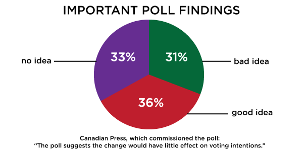 ndp_democratic_party_poll_graph