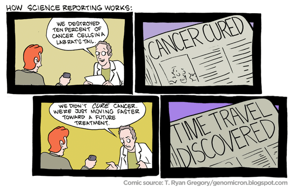 How Science Journalism Works. Courtesy T. Ryan Gregory, genomicron.blogspot.com Click for the full comic at his website.