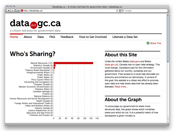 Website of Datadotgc.ca