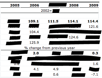 Blacked-out census data