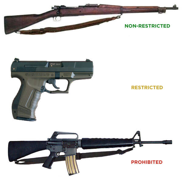 Types of regulated guns in Canada